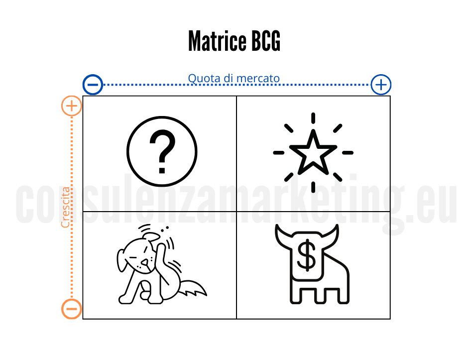 Matrice BCG Marketing